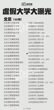 新闻爆料野鸡大学,野鸡大学毕业生成就业市场“毒瘤”,真相令人震惊! 第2张 新闻爆料野鸡大学,野鸡大学毕业生成就业市场“毒瘤”,真相令人震惊! 第2张